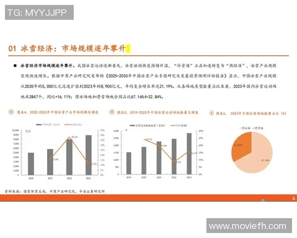 冰雪商业开发新机遇探索与市场趋势分析全景报告