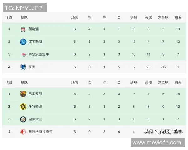 女超联赛最新积分榜更新揭晓争冠形势愈发明朗各队表现各异引人关注